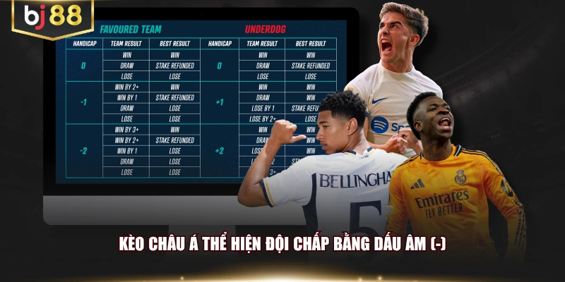 Kèo châu Á thể hiện đội chấp bằng dấu âm (-)